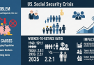 미국 시니어들의 노후 자금 비상: 사회보장 신탁 기금 고갈과 급여 삭감 전망
